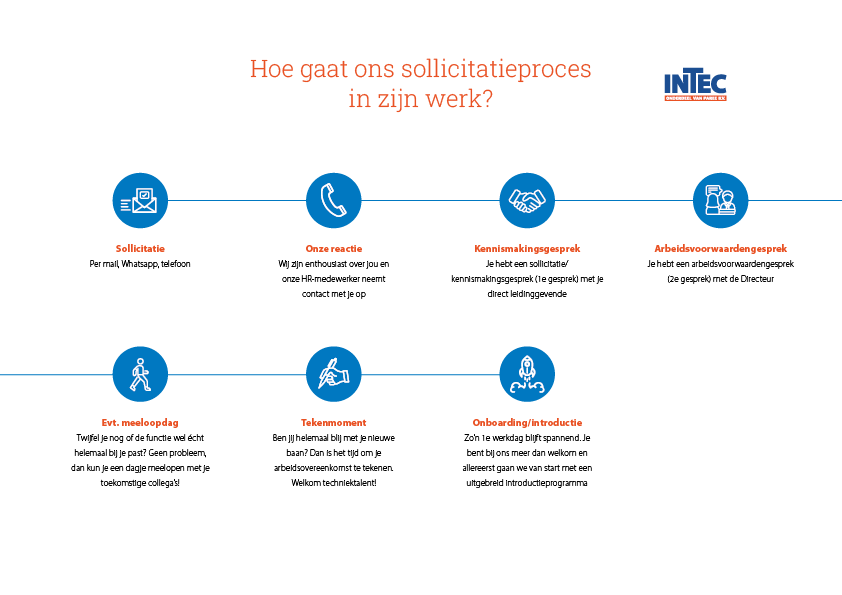 Sollicitatieproces InTec